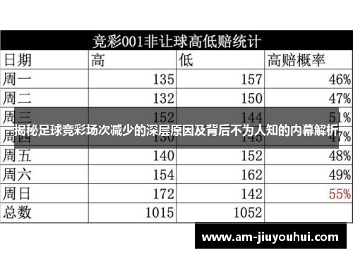 揭秘足球竞彩场次减少的深层原因及背后不为人知的内幕解析