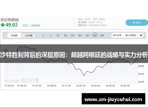 沙特胜利背后的深层原因：超越阿根廷的战略与实力分析
