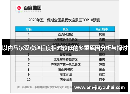 以内马尔受欢迎程度相对较低的多重原因分析与探讨