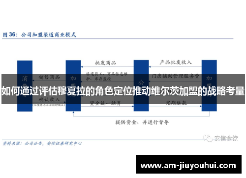 如何通过评估穆夏拉的角色定位推动维尔茨加盟的战略考量