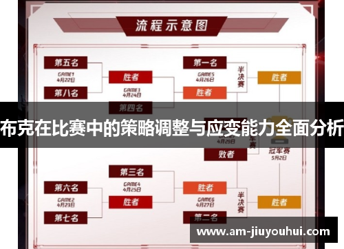 布克在比赛中的策略调整与应变能力全面分析 布克在比赛中的策略调整与应变能力全面分析