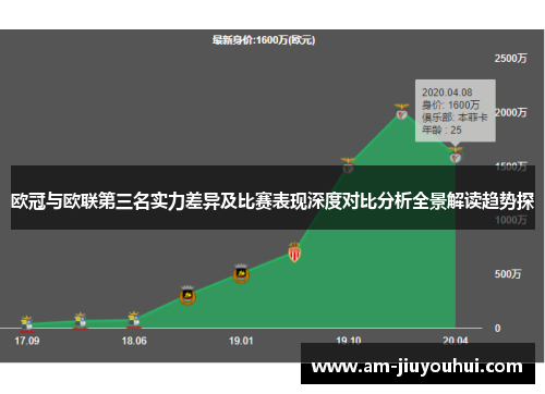 欧冠与欧联第三名实力差异及比赛表现深度对比分析全景解读趋势探