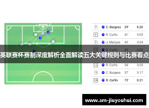 英联赛杯赛制深度解析全面解读五大关键规则与比赛看点 英联赛杯赛制深度解析全面解读五大关键规则与比赛看点