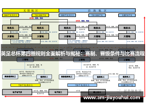 英足总杯第四圈规则全面解析与揭秘:赛制、晋级条件与比赛流程 英足总杯第四圈规则全面解析与揭秘:赛制、晋级条件与比赛流程