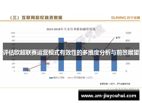评估欧超联赛运营模式有效性的多维度分析与前景展望