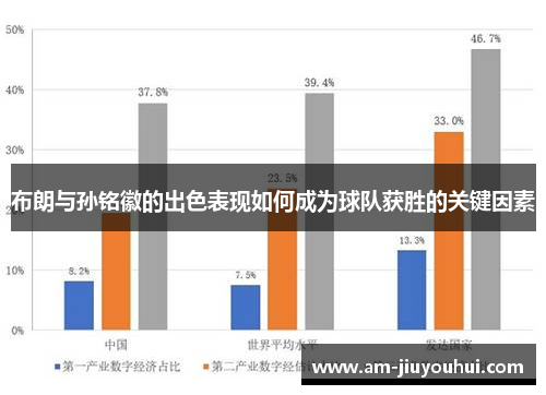 布朗与孙铭徽的出色表现如何成为球队获胜的关键因素