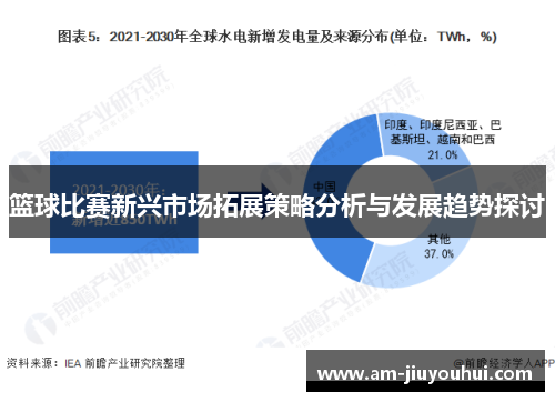 篮球比赛新兴市场拓展策略分析与发展趋势探讨