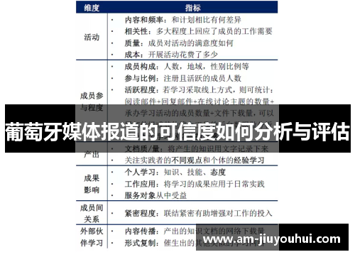 葡萄牙媒体报道的可信度如何分析与评估