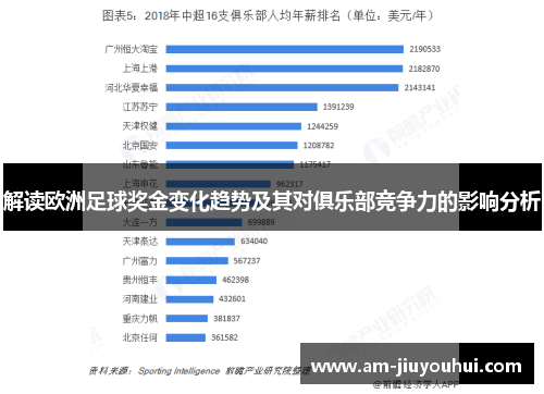 解读欧洲足球奖金变化趋势及其对俱乐部竞争力的影响分析 解读欧洲足球奖金变化趋势及其对俱乐部竞争力的影响分析