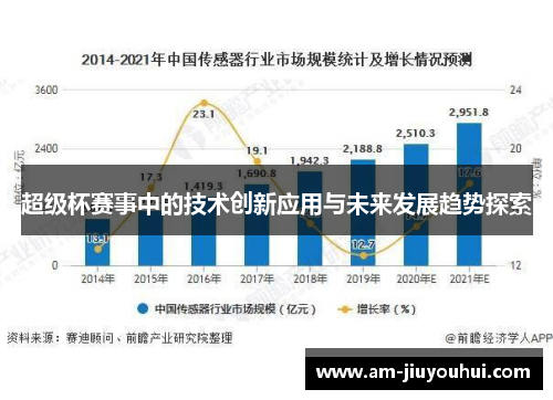 超级杯赛事中的技术创新应用与未来发展趋势探索 超级杯赛事中的技术创新应用与未来发展趋势探索