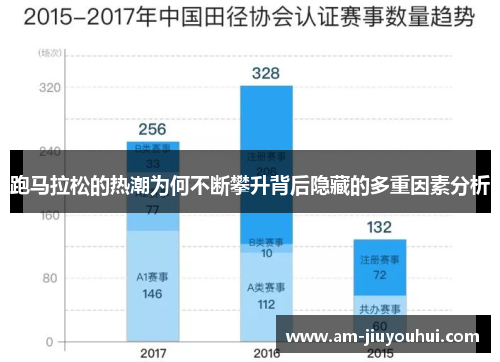 跑马拉松的热潮为何不断攀升背后隐藏的多重因素分析 跑马拉松的热潮为何不断攀升背后隐藏的多重因素分析